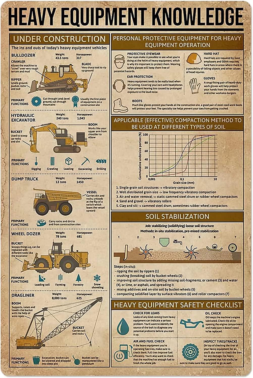 Heavy Equipment Sign - Heavy Equipment Knowledge Metal Signs Vintage