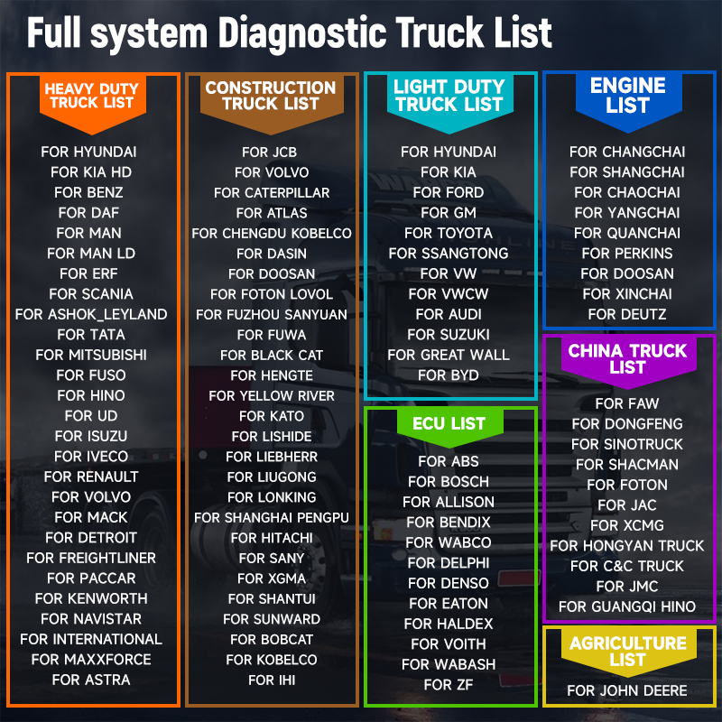 ANCEL V6 Pro+HD Heavy Duty Tru - Heavy Equipment Diagnostic Software recension och pris