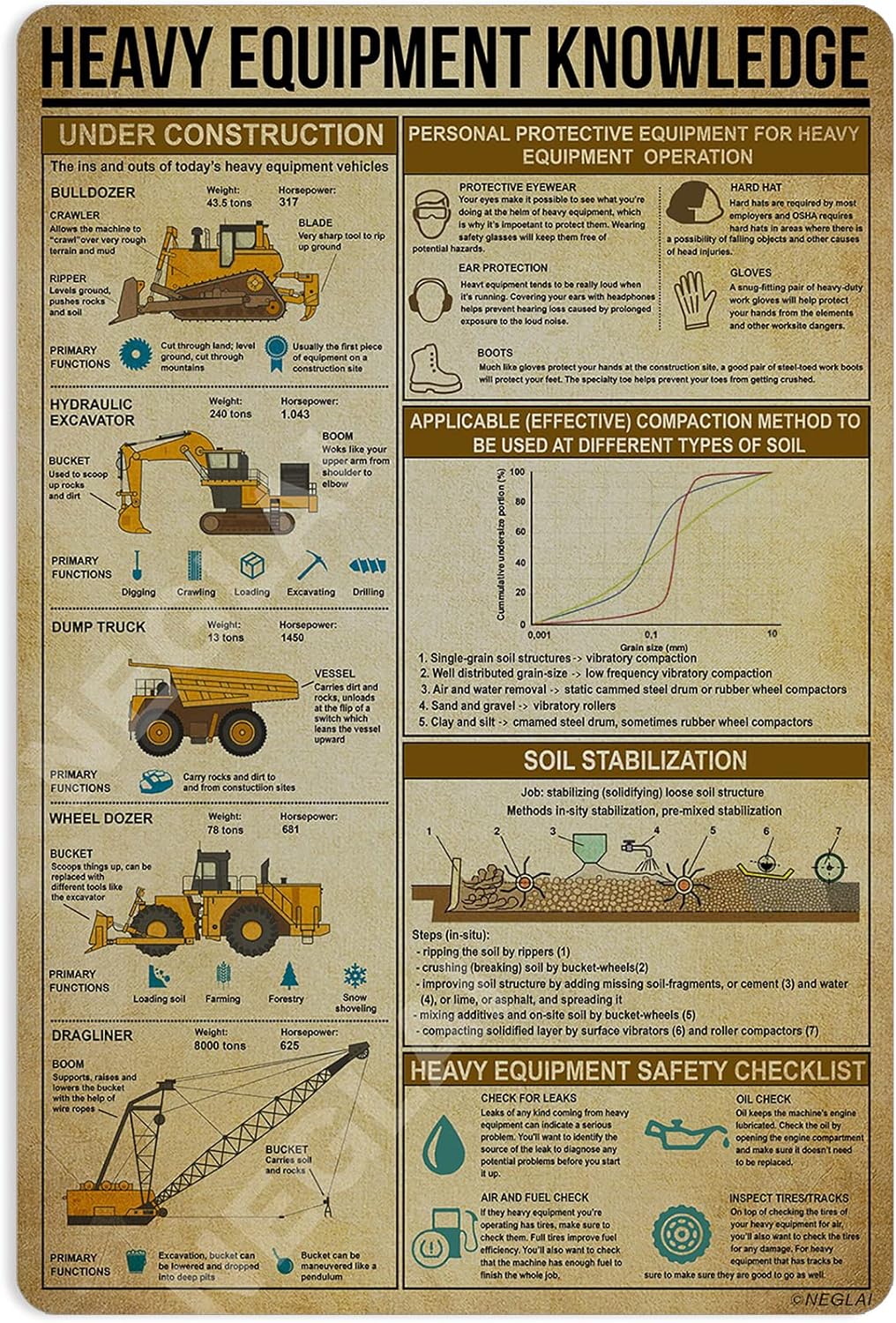Heavy Equipment Knowledge Meta - Heavy Equipment Sign recension och pris